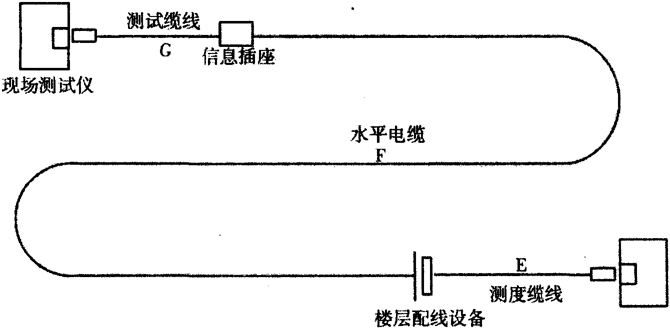 8.2 电缆布线系统的测试